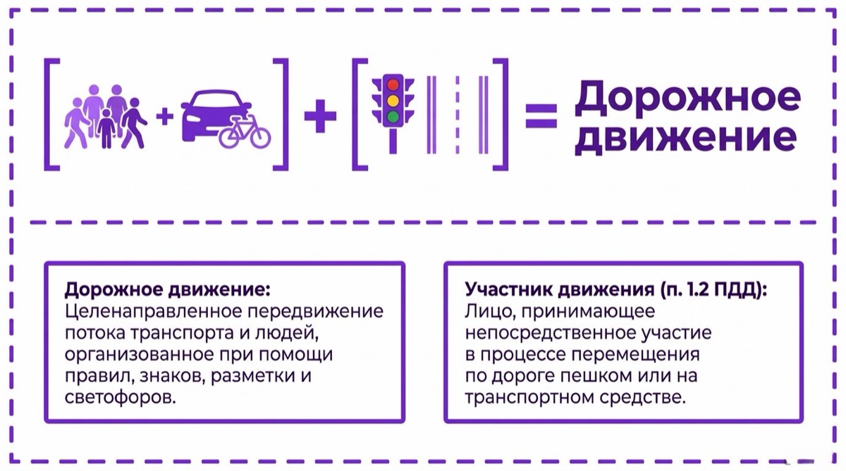 Участники дорожного движения — это кто? Права и обязанности по ПДД